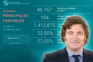 El Banco Central compró otros USD 194 millones y acelera la acumulación de reservas en 2026